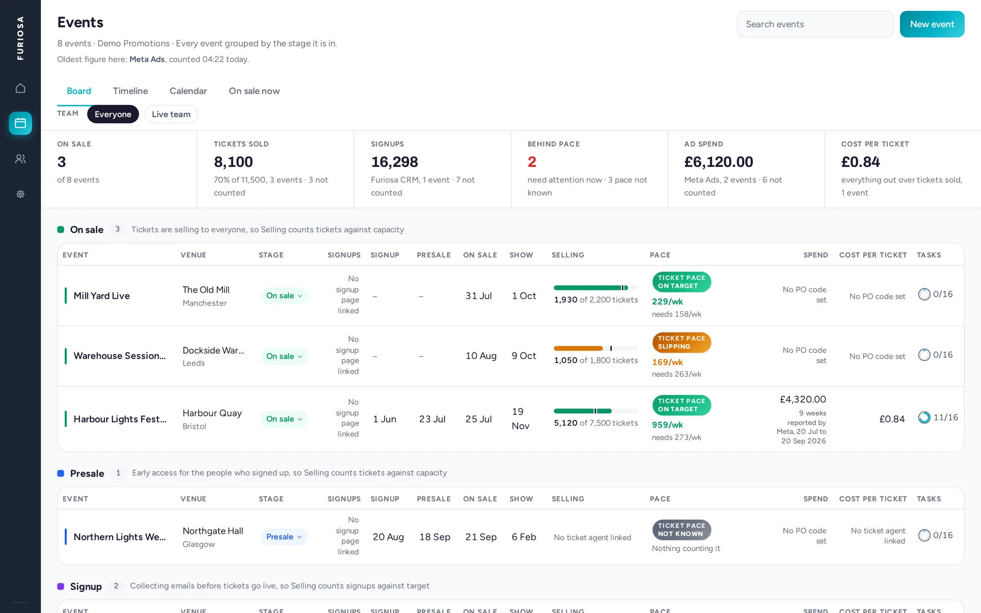 The Backstage event board with demo events grouped by stage. Each on sale event shows tickets sold against capacity, a pace verdict such as on target or slipping, ad spend and tasks done.